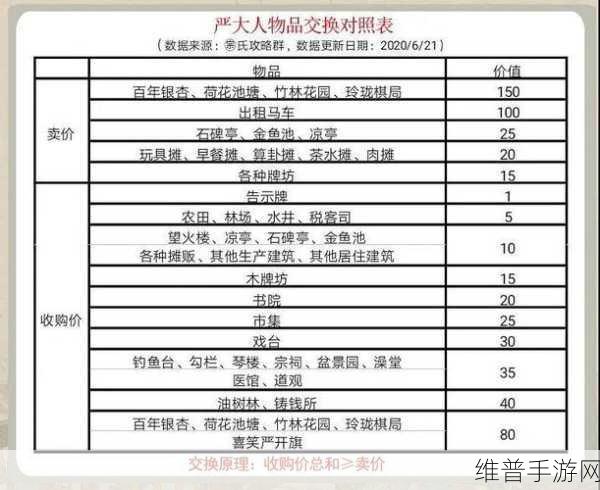 江南百景图严大人兑换攻略，超值物品大揭秘