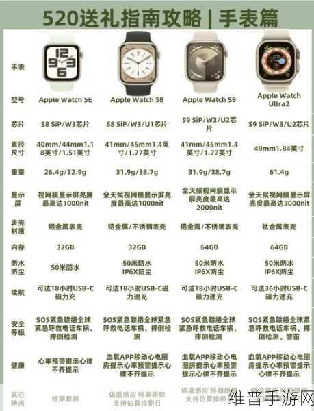 忘记苹果手表密码？别慌，手游攻略来帮您