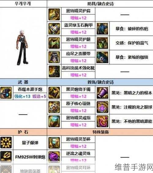 DNF 手游，装备强化部位的绝佳选择指南