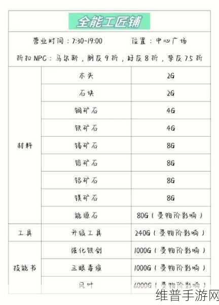 波西亚时光人物喜好全解析，最新 NPC 美食清单