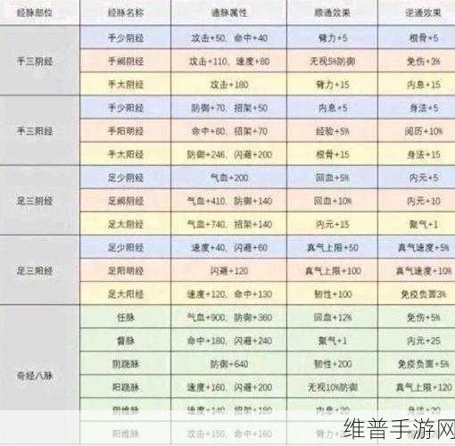 烟雨江湖密令每日刷新次数全解析