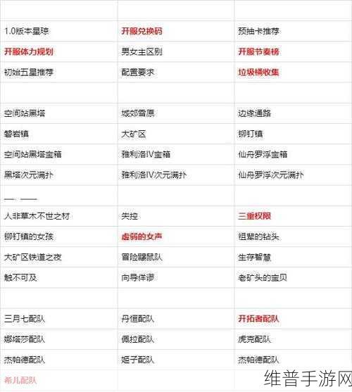 崩坏星穹铁道礼包兑换码全揭秘，最新汇总不容错过