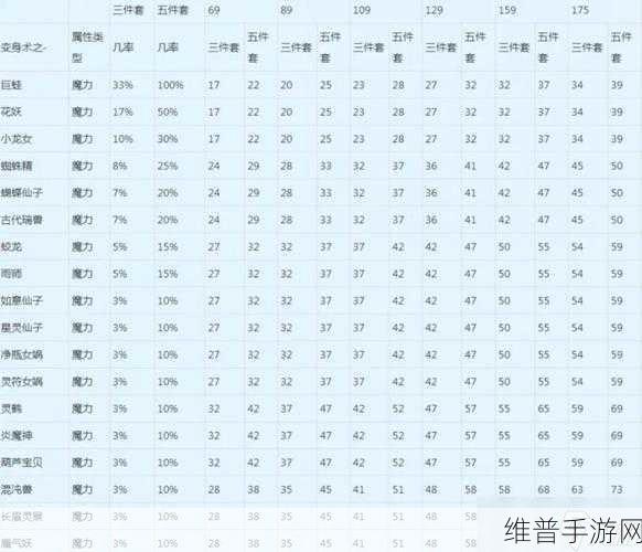 梦幻西游手游帮贡计算全攻略