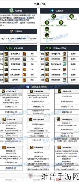 DNF 手游，获取传说装备的终极秘籍