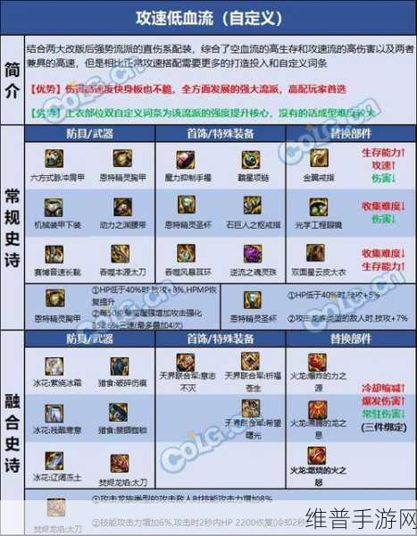DNF 阿修罗武器抉择全攻略 110 与 2021 版本解析