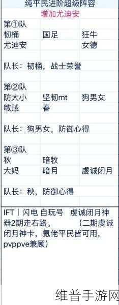 我叫 MT2 公会等级提升的贡献密码