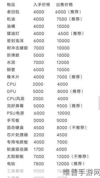暗区突围，市场购买物品与行动物资的深度解析
