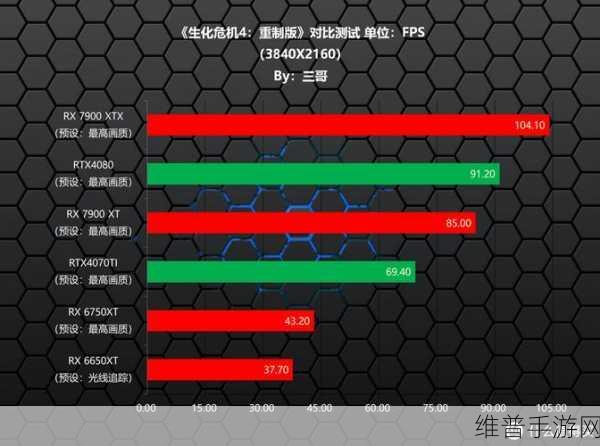 生化危机 4 重制版，配置高低大揭秘