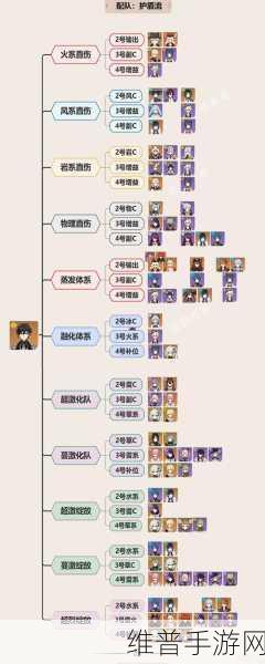 原神玩家必备，深度解析原神圣遗物全攻略