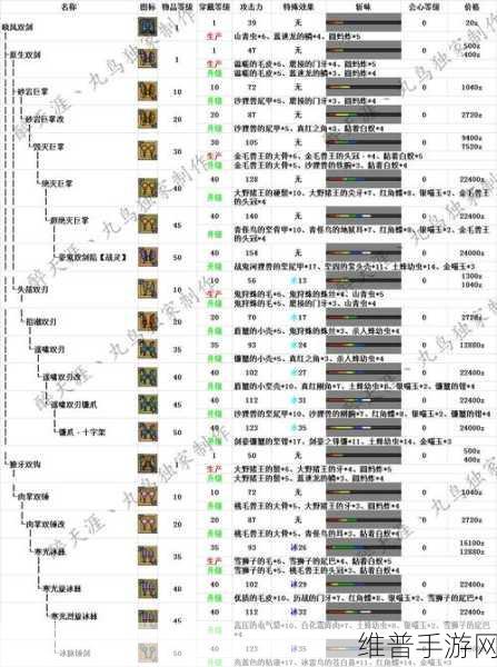 怪物猎人 P3 手游，双刀性能大比拼及玩家精选