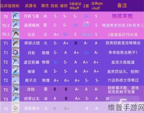 幻塔原能魔方武器强度全面剖析