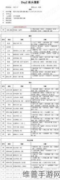 奇迹暖暖 18-2 明星化妆师高分搭配指南
