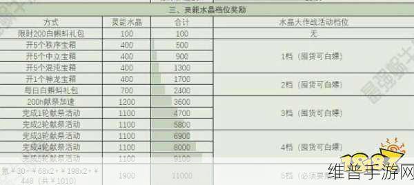 最强蜗牛，供奉周与献祭周的致胜秘诀