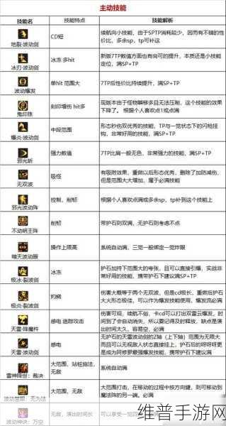 DNF 手游阿修罗武器终极指南