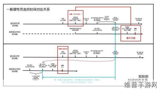 原神须臾百梦任务全解析，轻松通关秘籍