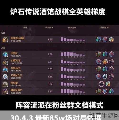 炉石传说酒馆战棋机械阵容全解析
