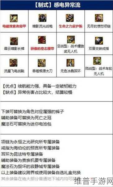 DNF110 级机械战神 暗殿骑士毕业装大揭秘