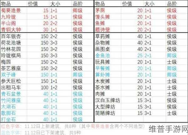 江南百景图玲珑棋局兑换秘籍大公开