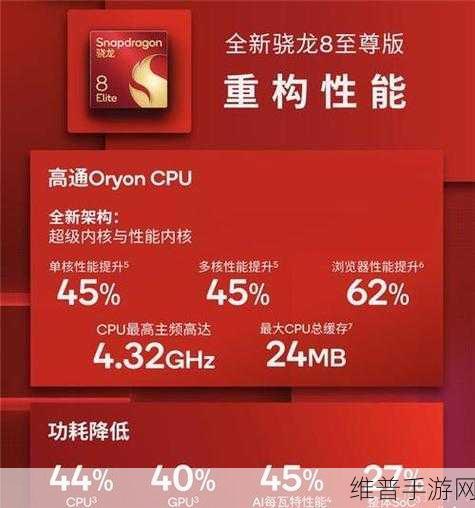 骁龙 8gen4 对手游影响大揭秘