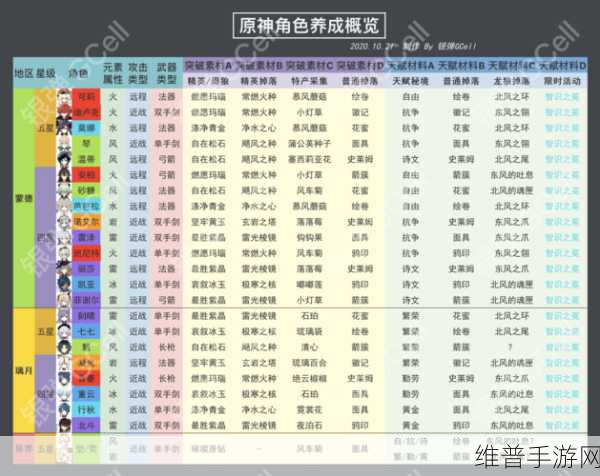 原神家具材料收集全指南，任务通关秘籍