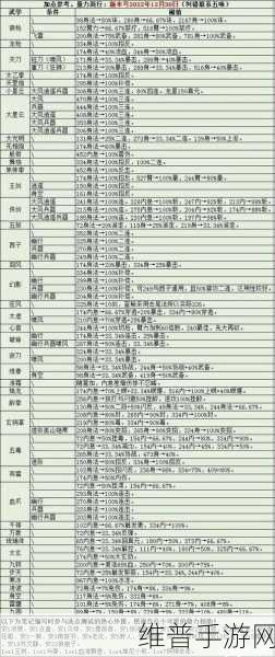 烟雨江湖提纵术，深度剖析其武学魅力与实战价值