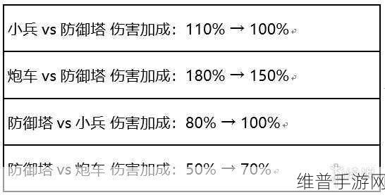 王者荣耀兵线时间大揭秘,掌控战场节奏