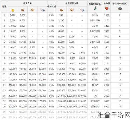 海岛奇兵战舰升级全攻略,资源与数据大揭秘