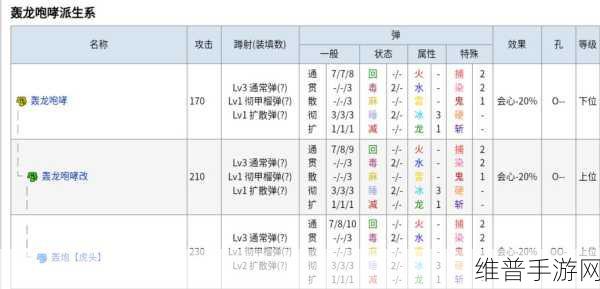 怪物猎人，世界 武器强化合成秘籍大公开