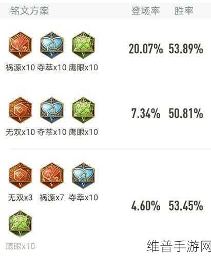 我叫 MT4 牧师铭文巧妙搭配指南