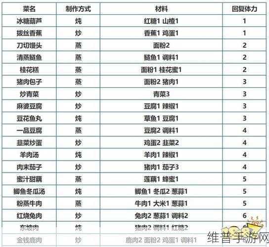 烟雨江湖一品豆腐配方获取全攻略
