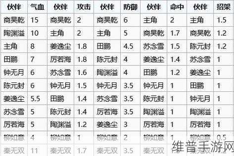烟雨江湖一品豆腐配方获取全攻略