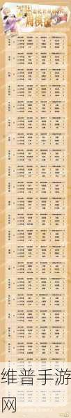 恋与制作人周棋洛向阳进化与升星材料全解析