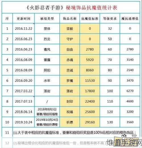 火影忍者手游抗魔值提升秘籍，畅玩忍界的必备指南