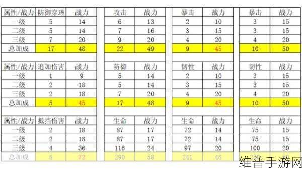 妄想山海，深度解析鲛人激素获取秘籍