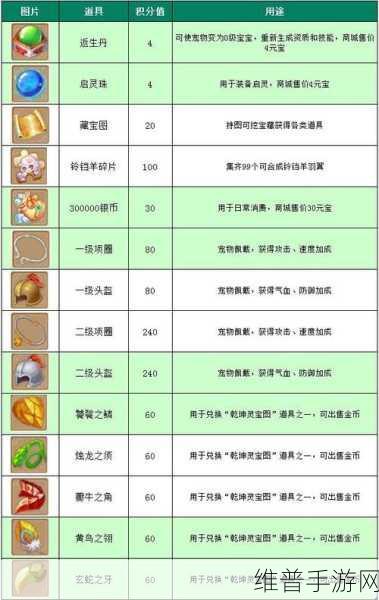 梦幻诛仙手游，烹饪与防具制造的材料秘籍