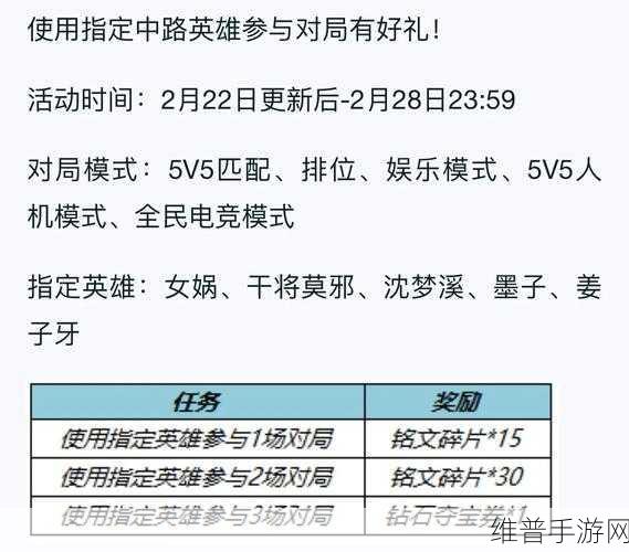 王者荣耀王昭君星元青鸾有意获取全攻略