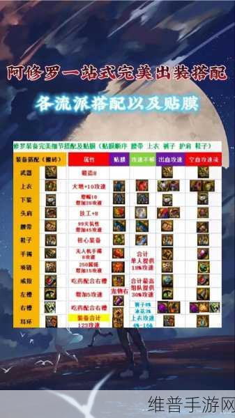 2023 年 DNF 召唤师 110 级装备完美搭配指南