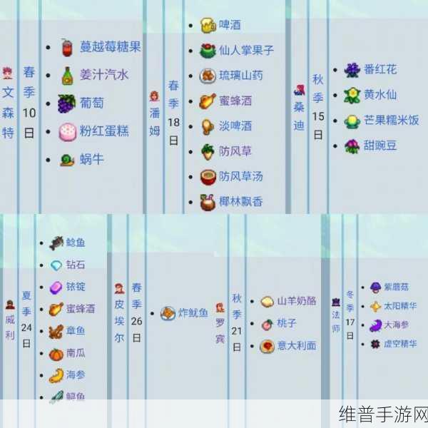 星露谷物语中前往沙漠的详细指南