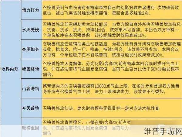 大话西游手游召唤兽技能运用秘籍大公开