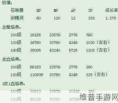 大话西游手游召唤兽技能运用秘籍大公开