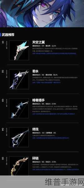 原神，欧洛伦全方位培养指南