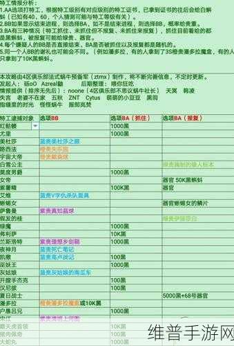 最强蜗牛贵重品升级全攻略 需求表大揭秘