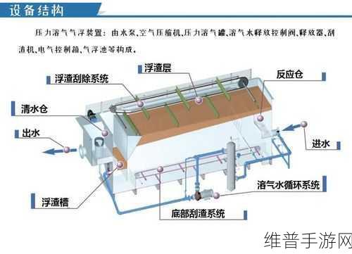 迷你世界，压缩气罐氧气制作全攻略