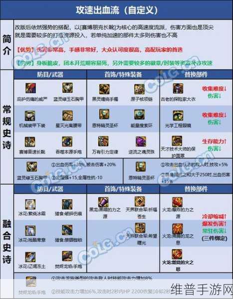 DNF 召唤师 110 级装备完美搭配指南