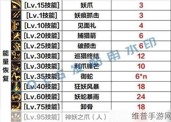 DNF 苏醒之森版本妖护使技能加点全攻略，剧情分支深度解析