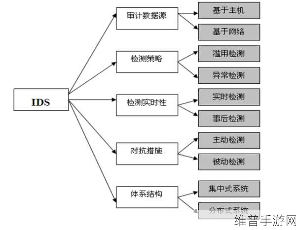 星球重启，数据入侵深度解密全指南