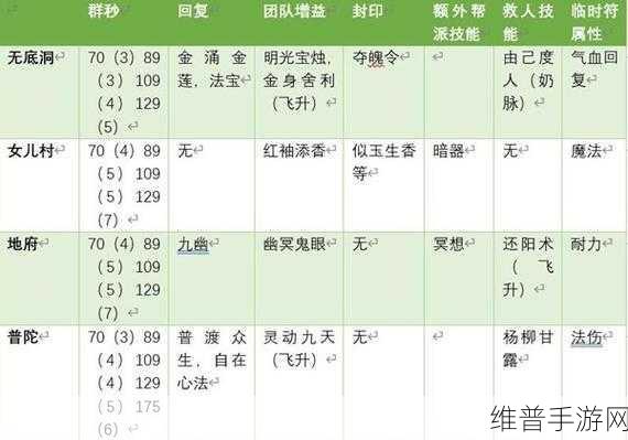 梦幻西游手游门派技能全解析，称霸江湖秘籍