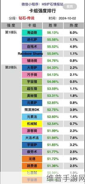 炉石传说，蓝龙德卡组称霸 80%胜率登顶秘籍
