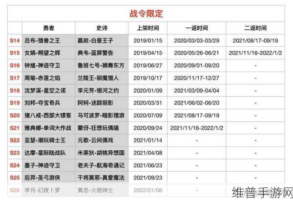 王者荣耀战令限定皮肤返场大揭秘