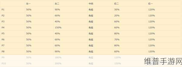 阴阳师四季之歌冬之章速通秘籍大揭秘